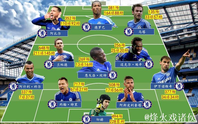 帕拉迪诺:切尔西阵容豪华,顶级强队名副其实 帕拉迪诺:切尔西阵容豪华,顶级强队名副其实